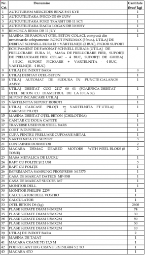 Lichidator judiciar, vand stoc de marfa si utilaje