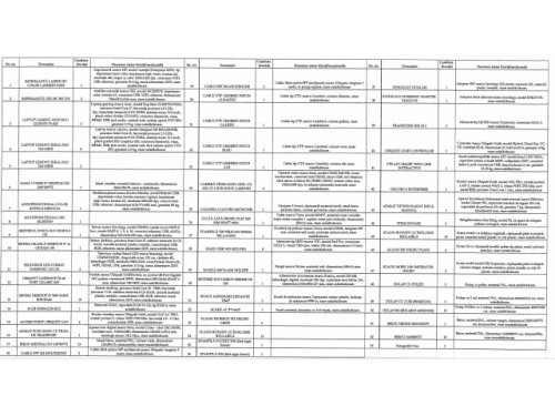 BUNURI MOBILE REPREZENTAND APARATURA DE BIROU SI OBIECTE DE BIROTICA