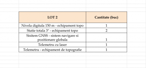 Lot 2 - stoc echipamente specifice