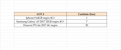 Lot 4 - stoc telefoane