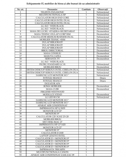 Bunuri mobile - Echipamente IT, mobilier de birou si alte bunuri de uz administrativ